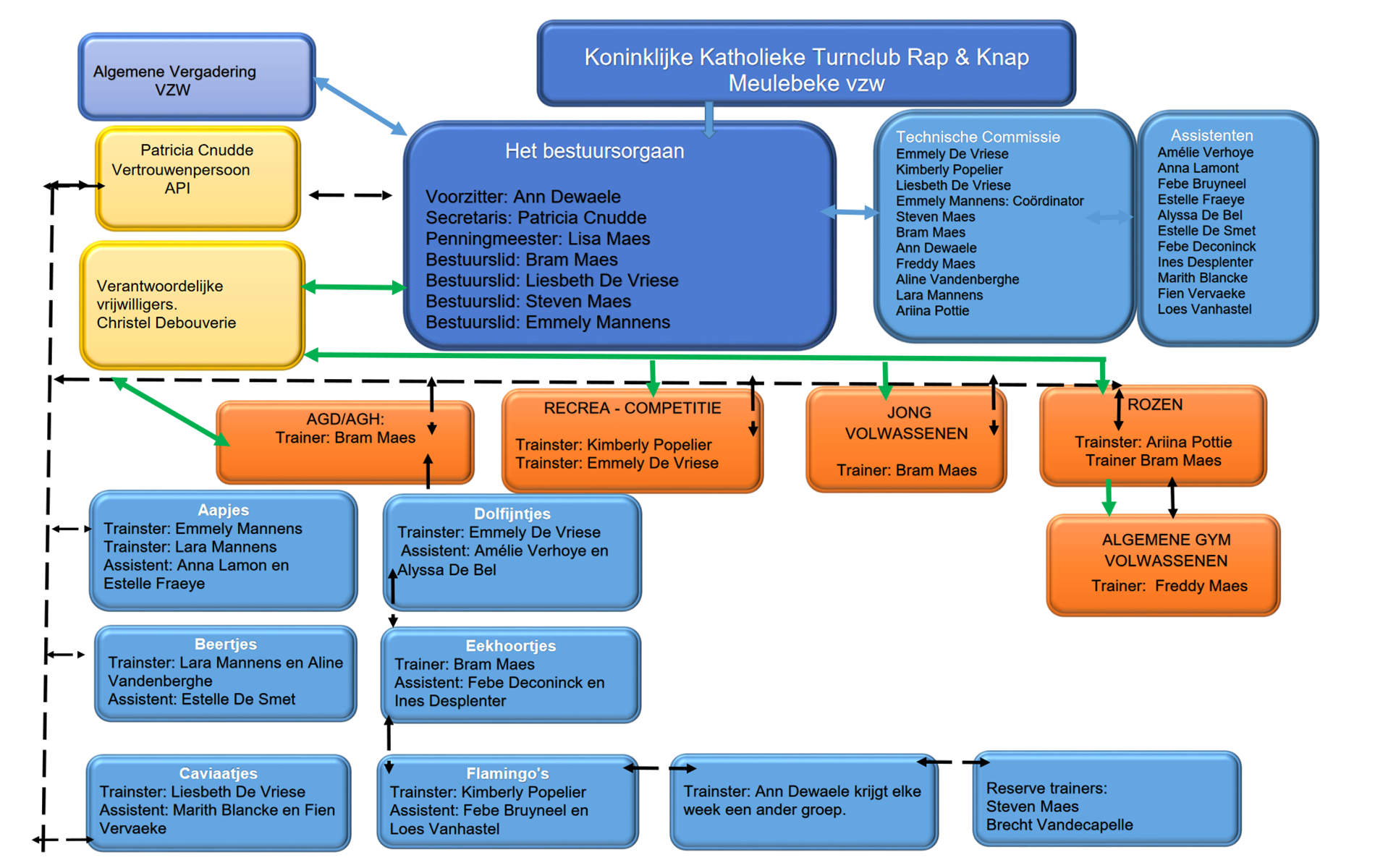 foto organogram